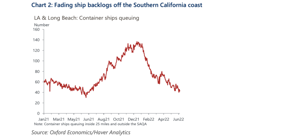 LA & Long Beach: Containerschiffe stehen Schlange