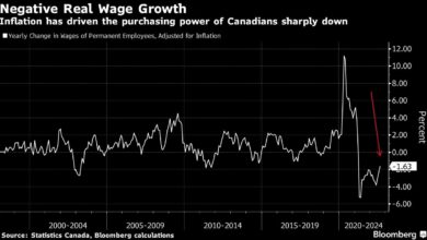Die Gewerkschaften bezweifeln, dass sich die Inflation so stark verlangsamen wird, wie es die Bank of Canada hofft