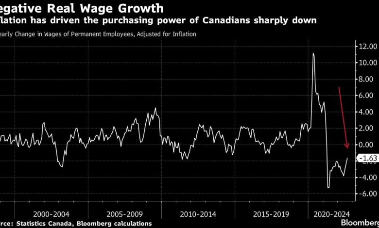 Die Gewerkschaften bezweifeln, dass sich die Inflation so stark verlangsamen wird, wie es die Bank of Canada hofft