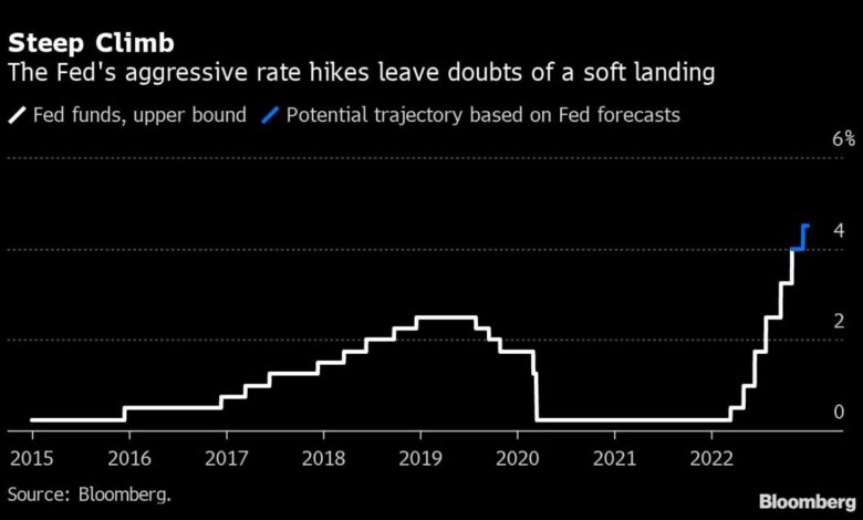 Die schnellen Zinserhöhungen der Fed riskieren, eine wirtschaftliche Verschiebung zu verpassen und eine Rezession zu besiegeln