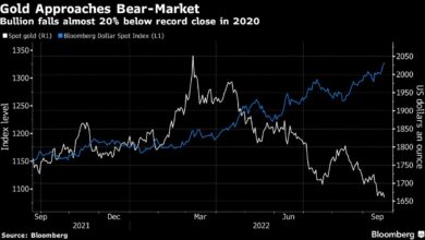 Goldrisiken kollabieren in den Bärenmarkt, da die Fed Inflation anstrebt