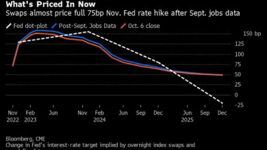 Bond-Händler folgen der Führung der Fed ohne Nachlassen im Inflationskampf