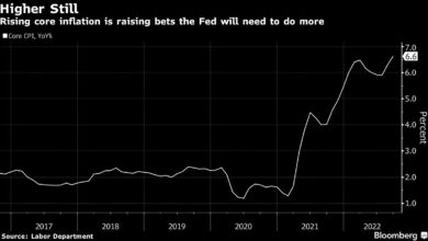 Die Fed erwartet, dass sie nach einer neuen Inflationsüberraschung große Zinserhöhungen ausweitet