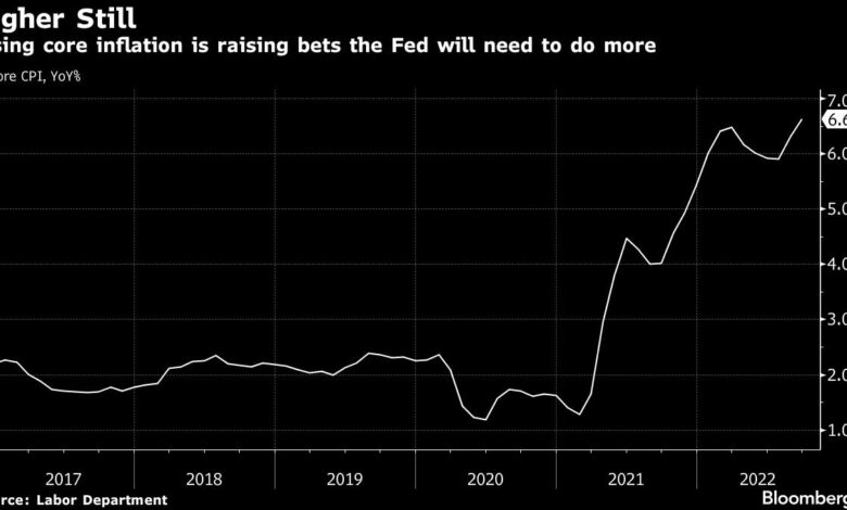 Die Fed erwartet, dass sie nach einer neuen Inflationsüberraschung große Zinserhöhungen ausweitet