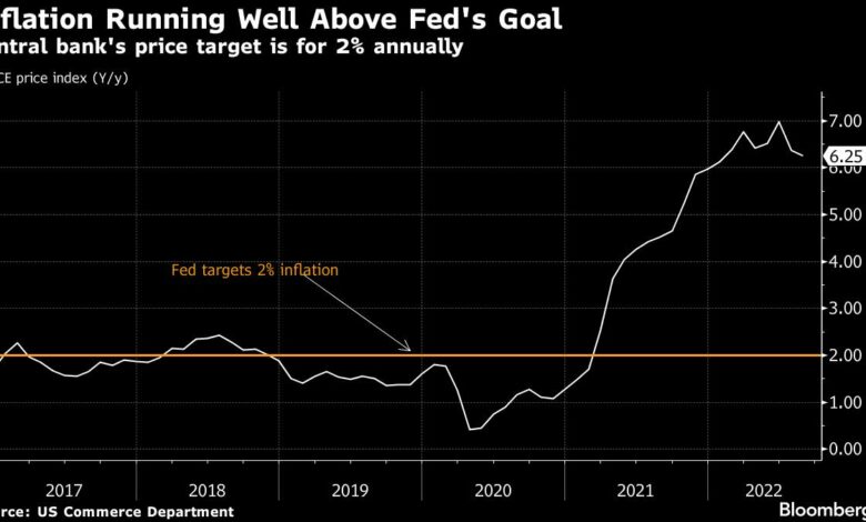 Drei versteckte Worte von Fed-Insidern weisen auf viel höhere Zinsen hin