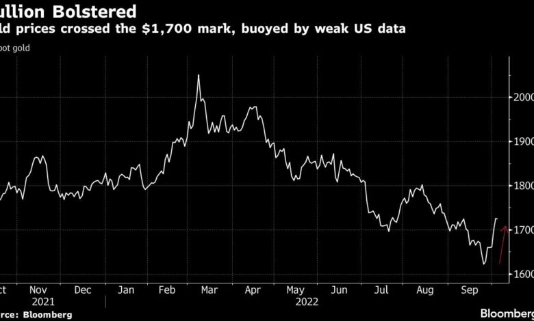 Gold bleibt stabil, nachdem es die 1.700-Dollar-Marke überschritten hat, da die Händler die Haltung der Fed erwägen