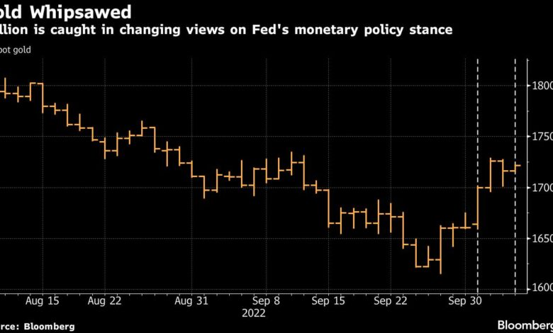 Gold gewinnt, da Unsicherheit über die Zinserhöhungskurve der Fed droht
