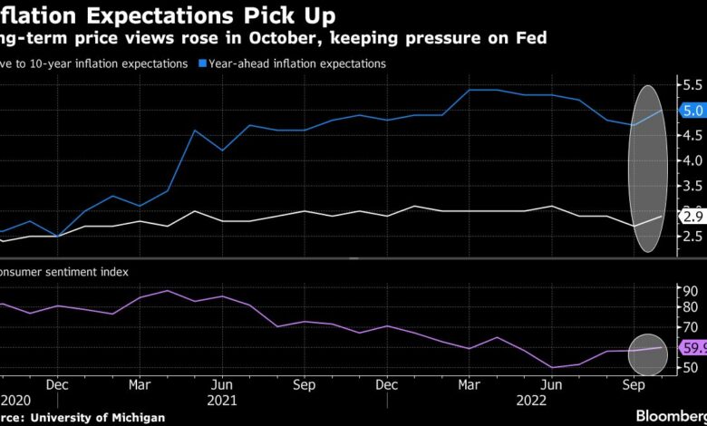Langfristige Inflationserwartungen in den USA ziehen an, Stimmung verbessert sich