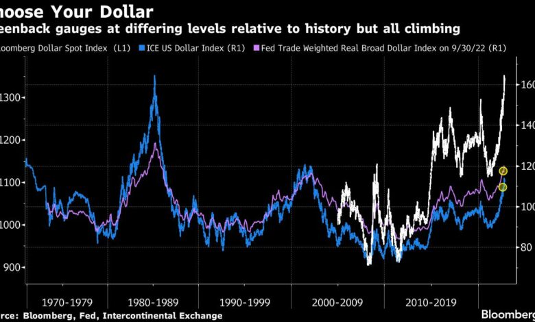 Laut Citi wird der Dollar-Peak erst kommen, wenn sich die Weltwirtschaft erholt