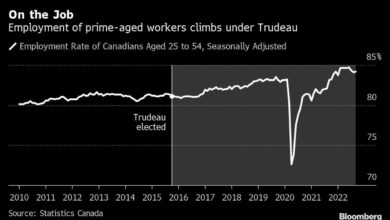 Trudeau Insider warnt davor, dass Inflation den Kampf gegen Ungleichheit behindert