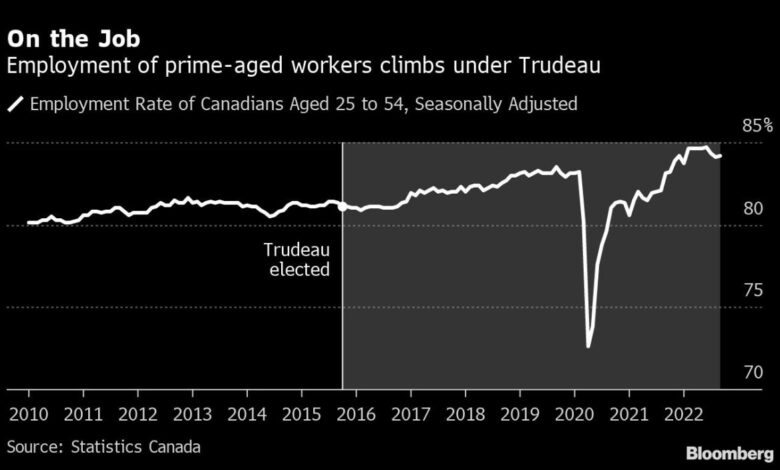 Trudeau Insider warnt davor, dass Inflation den Kampf gegen Ungleichheit behindert
