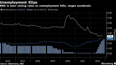 Australische Arbeitslosigkeit fällt überraschend, rückt Zinserhöhungen in den Hintergrund
