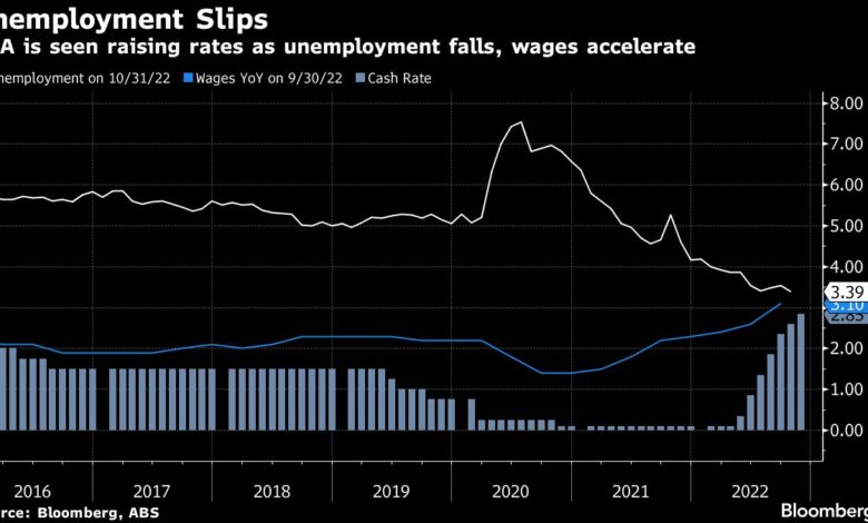 Australische Arbeitslosigkeit fällt überraschend, rückt Zinserhöhungen in den Hintergrund