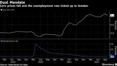 Daly der Fed sagt, dass die Zinsspitze von 4,75 % bis 5,25 % eine angemessene Spanne ist