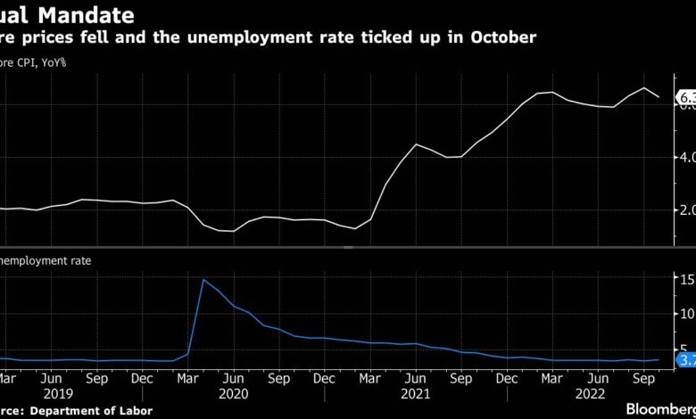Daly der Fed sagt, dass die Zinsspitze von 4,75 % bis 5,25 % eine angemessene Spanne ist