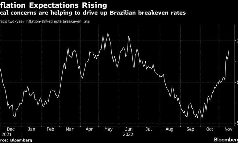 Die Angst, dass Lula die Inflation wieder entzünden könnte, schadet den brasilianischen Vermögenswerten
