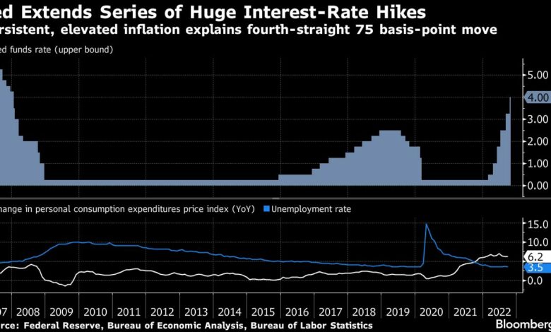 Evans von der Chicago Fed sagt, es sei an der Zeit, die Zinserhöhungen zu verlangsamen
