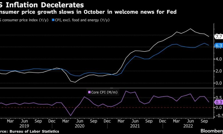 Goldman Sachs sieht im nächsten Jahr einen deutlichen Rückgang der US-Inflation