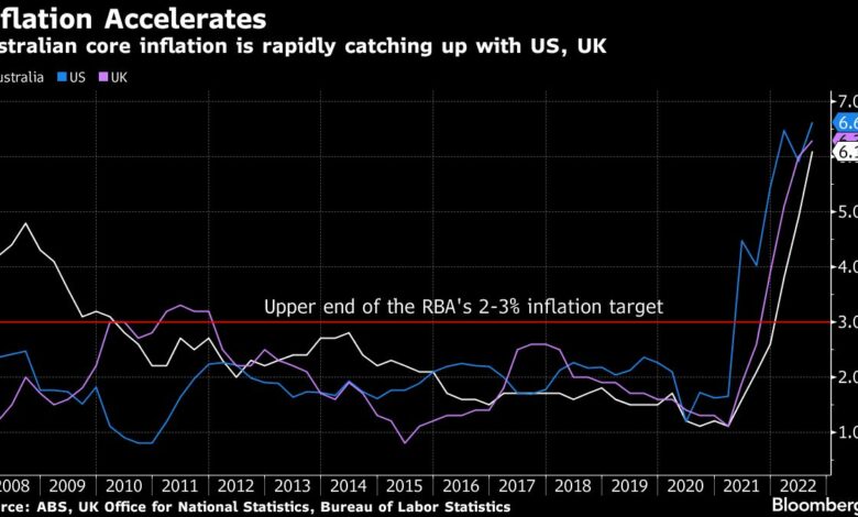 Goldman sieht RBA-Spitzensatz bei 4,1 % aufgrund anhaltender Inflationsängste