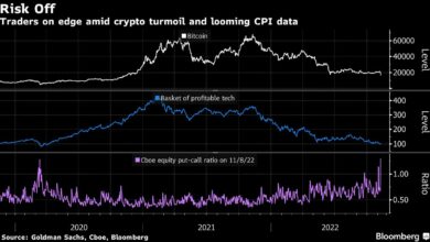 Krypto-Chaos rührt neue Wall-Street-Verkäufe an, da sich Inflationsberichte abzeichnen