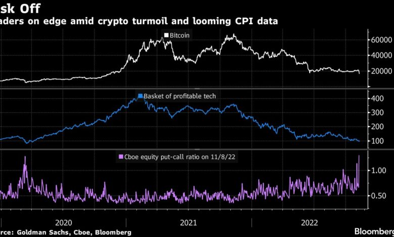 Krypto-Chaos rührt neue Wall-Street-Verkäufe an, da sich Inflationsberichte abzeichnen