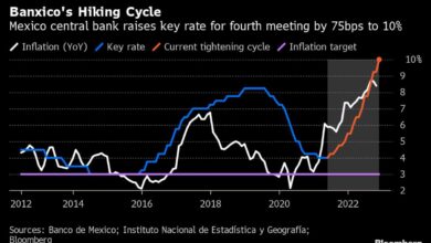 Mexiko erhöht Rate auf 10 % bei höheren Kernpreisen, passend zur Fed