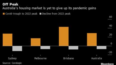 Australien erhöht den Leitzins und bekräftigt, dass eine weitere Verschärfung bevorsteht