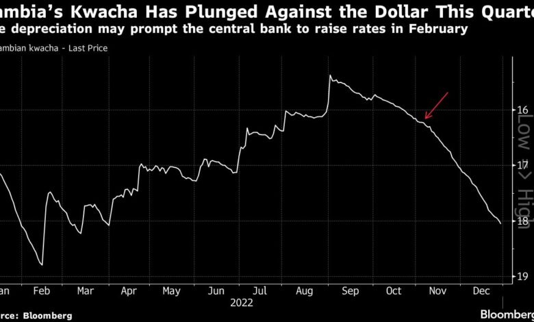 Ausverkauf in Kwacha, sich beschleunigende Inflation kann zu einer Zinserhöhung in Sambia führen
