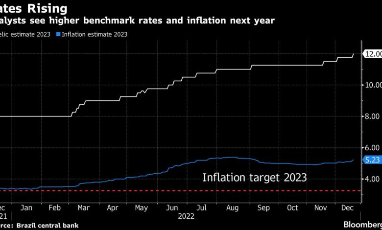 Brasilianische Analysten sehen höhere Inflation, Benchmark-Rate im Jahr 2023