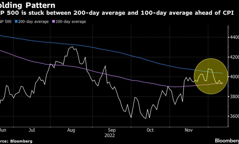 Der Trading Desk von JPMorgan sieht eine Rallye von S&P um bis zu 10 % bei weichen Inflationsdaten