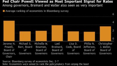Die Inflationsfalken der Fed sind Bullard und Waller unter wichtigen Beamten, die es zu beobachten gilt