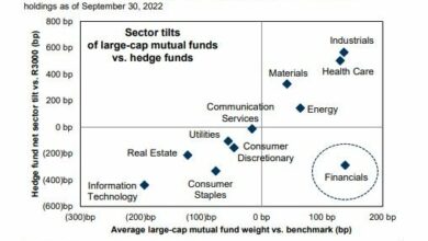 Investoren mit einem Vermögen von 5 Billionen US-Dollar setzen darauf, dass eine wirtschaftliche Rezession vermieden werden kann