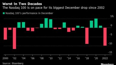 Tech-Aktien steuern auf den schlimmsten Dezember seit 2002 zu, während der Optimismus der Fed nachlässt