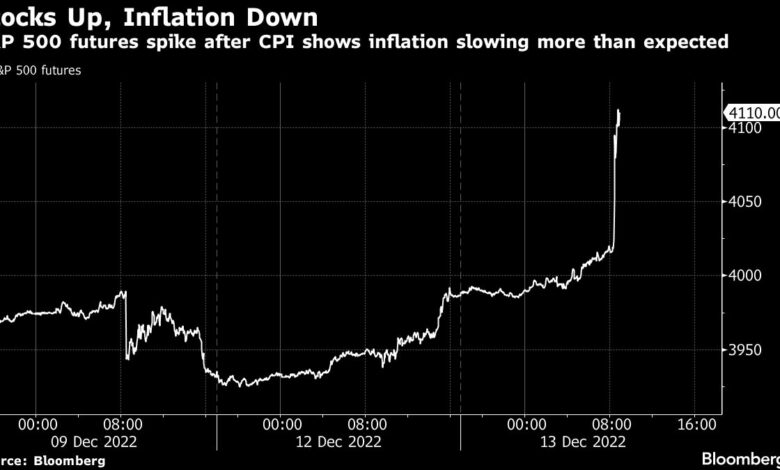 Wall Street begrüßt „ersten wirklich sinnvollen Schlag“ auf Inflation