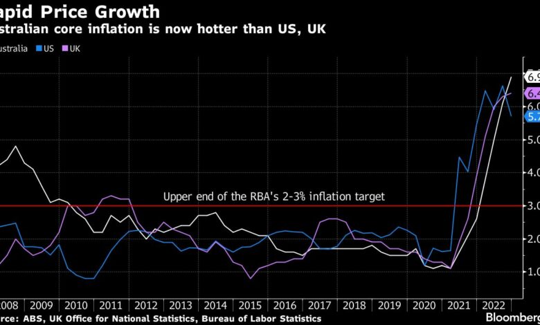 Australiens beschleunigte Inflation kurbelt RBA-Zinserhöhungswetten an