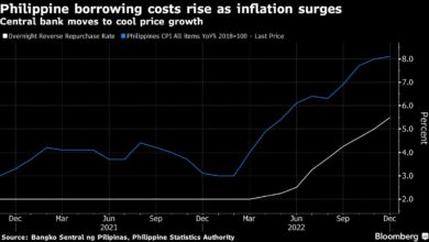Die Philippinen schütteln die Inflation ab und erzielen das beste Wachstum seit 1976