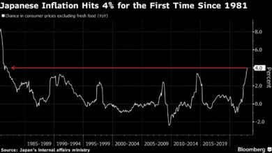 Kuroda signalisiert keinen Politikwechsel, nachdem die Inflation ein 41-Jahres-Hoch erreicht hat