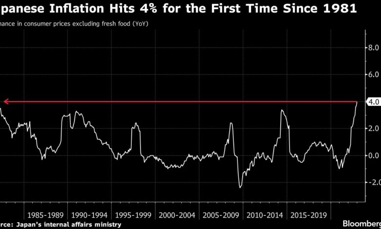 Kuroda signalisiert keinen Politikwechsel, nachdem die Inflation ein 41-Jahres-Hoch erreicht hat