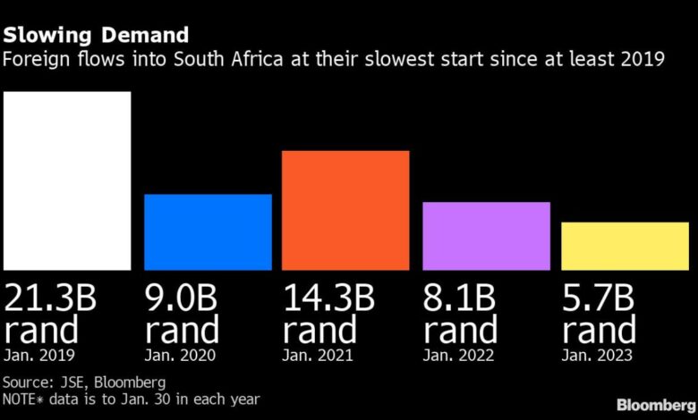 Südafrika aus EM Bond Bonanza ausgeschlossen, da Stromkrise die Wirtschaft lähmt