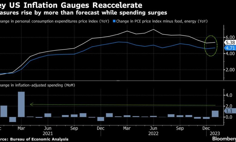 Fed-Beamte weisen auf das Risiko einer klebrigen Inflation hin, da die PCE heiß wird