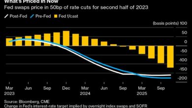 Fed-Händler sehen im zweiten Halbjahr einen Wendepunkt von Zinserhöhungen zu Zinssenkungen
