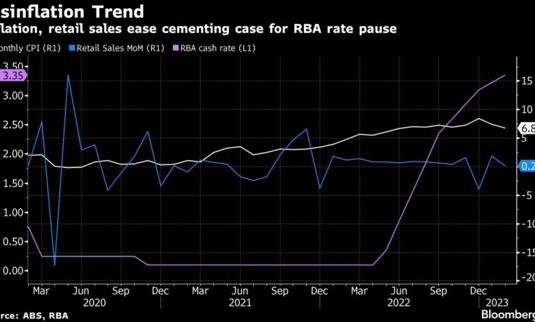 Australische Inflation lässt nach und stützt Argumente für eine Zinspause