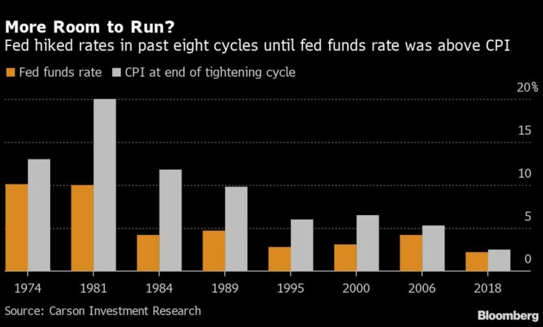 Der Aktienmarkt steht am Jahrestag der Zinserhöhungen der Fed vor einem kritischen Moment