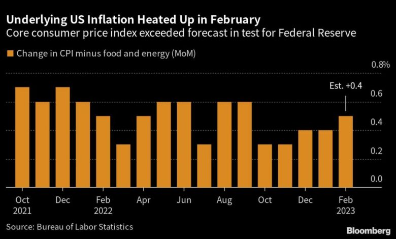 Die hartnäckige US-Inflation erreicht frühere Immobilien und erweist sich als schwer zu bändigen