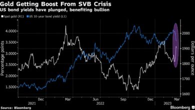 Goldkanten fallen nach SVB-Krise um 5 % in drei Tagen