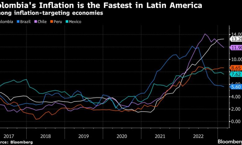 Kolumbien erhöht Zinssatz auf 24-Jahres-Hoch, um Inflationsspitze zu zähmen