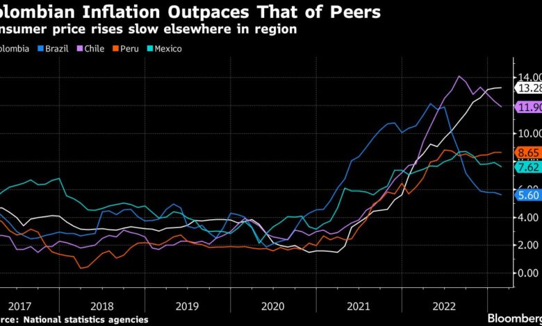 Kolumbiens Geldpolitik ist streng genug, um die Inflation zu unterdrücken, sagt der Zentralbanker
