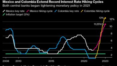 Mexiko, Kolumbien lassen Tür offen für neue Zinserhöhungen aufgrund der Inflation