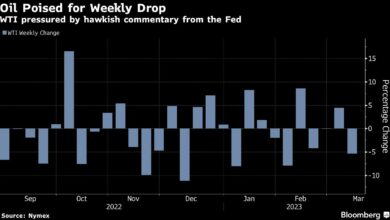 Öl auf wöchentlichen Verlust eingestellt, da die Straffung der Fed die Märkte pummeln befürchtet