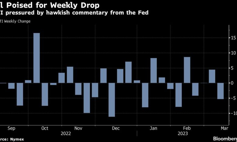 Öl auf wöchentlichen Verlust eingestellt, da die Straffung der Fed die Märkte pummeln befürchtet